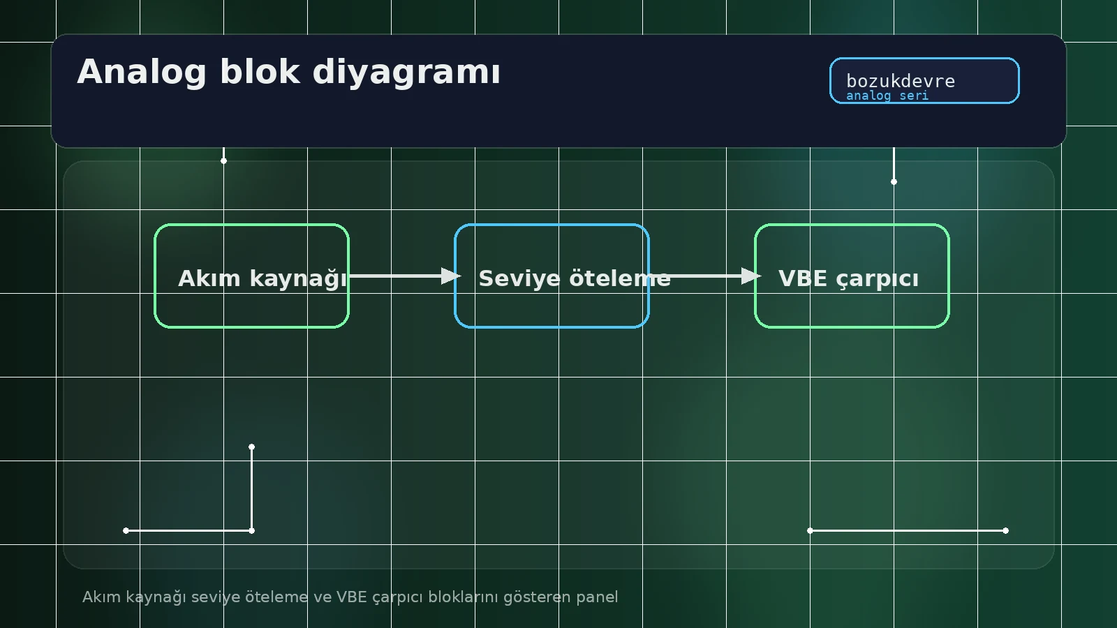 Analog Tümdevre Yapı Blokları: Akım Kaynağı, Seviye Öteleme ve VBE Çarpıcı 3 Akım kaynağı seviye öteleme ve VBE çarpıcı bloklarını gösteren panel