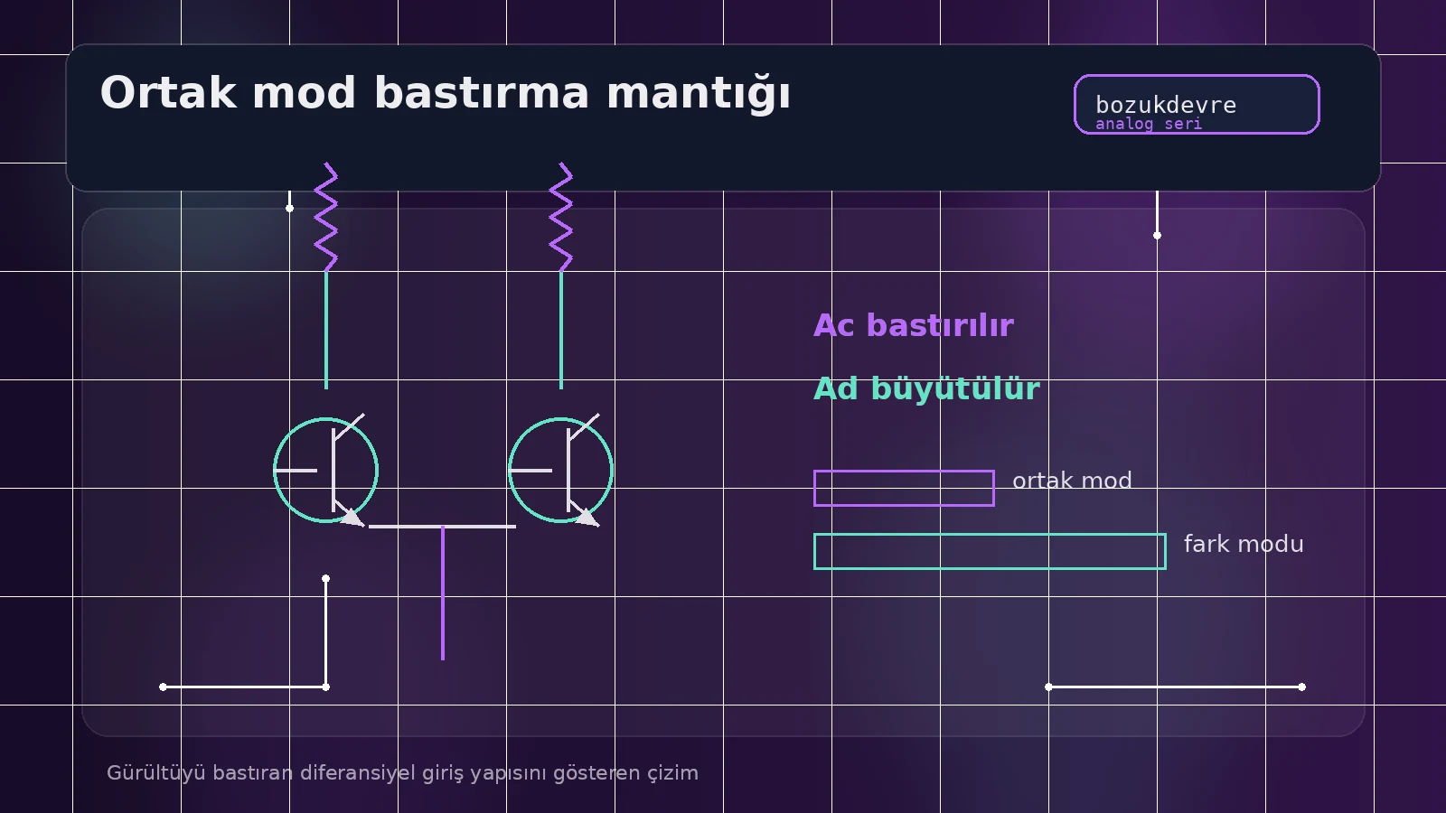 CMRR Nedir? Ortak Modu Susturup Faydalı Sinyali Büyütmenin Yolu 2 Gürültüyü bastıran diferansiyel giriş yapısını gösteren çizim