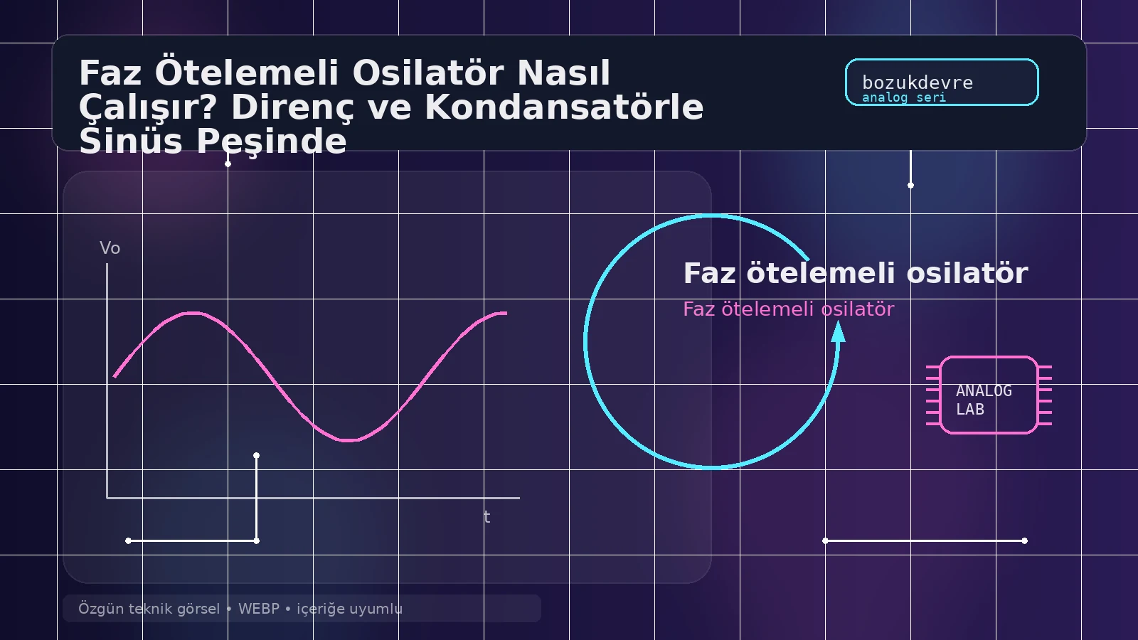Faz Ötelemeli Osilatör Nasıl Çalışır? Direnç ve Kondansatörle Sinüs Peşinde 1 Faz ötelemeli osilatör için teknik kapak görseli