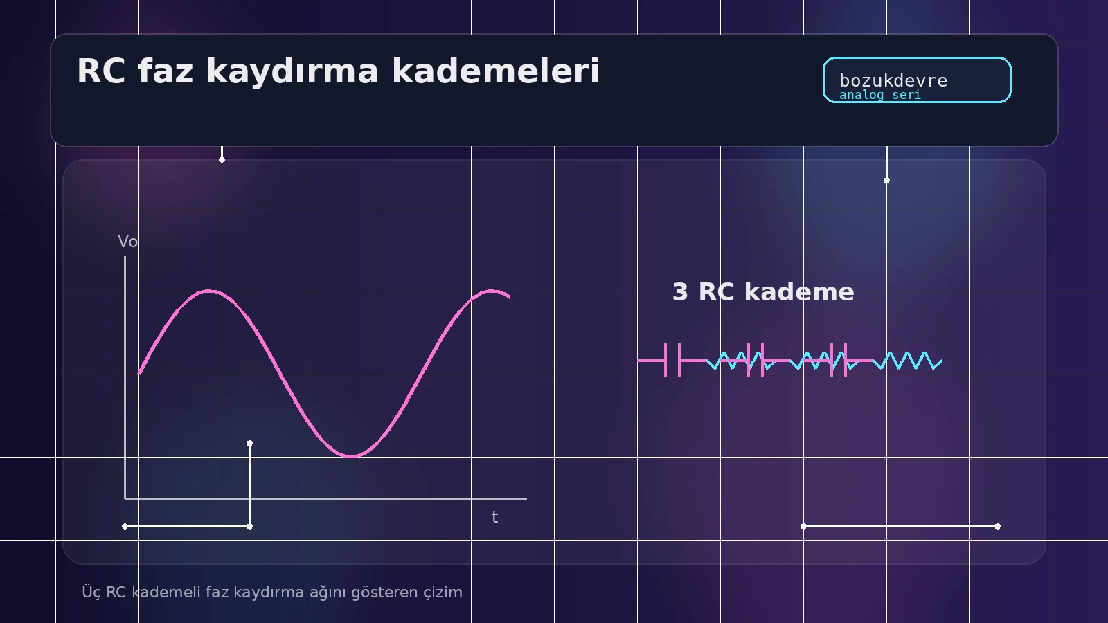 Faz Ötelemeli Osilatör Nasıl Çalışır? Direnç ve Kondansatörle Sinüs Peşinde 2 Üç RC kademeli faz kaydırma ağını gösteren çizim