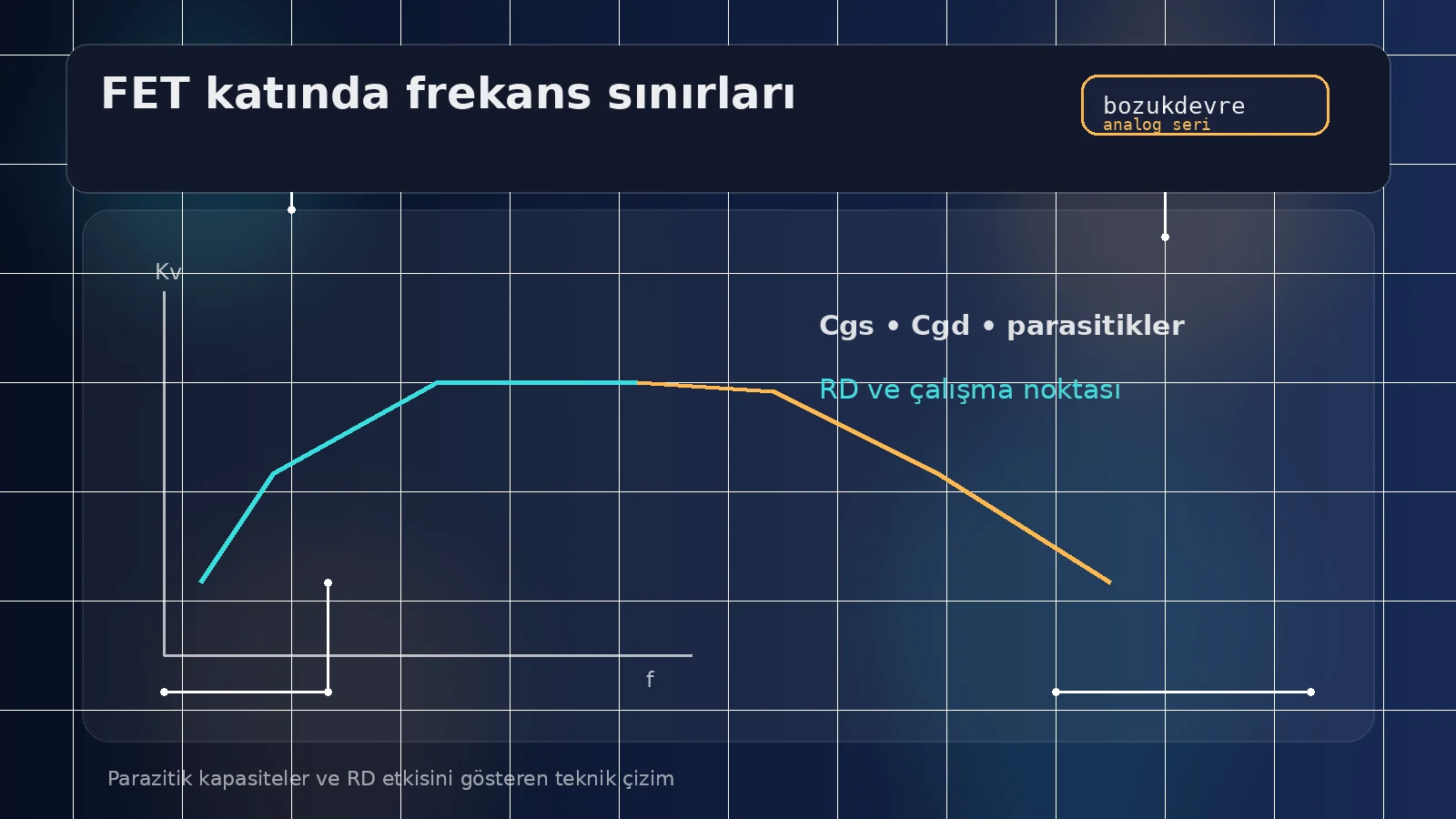 FET Yükselteçlerde Frekans Arttıkça Kazanç Neden Değişir? 2 Parazitik kapasiteler ve RD etkisini gösteren teknik çizim
