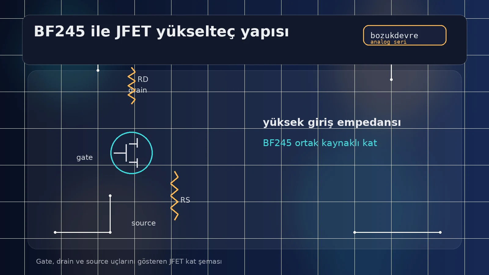 JFET Yükselteç Nedir? BF245 ile Gerilim Kazancı Nasıl Okunur 2 Gate, drain ve source uçlarını gösteren JFET kat şeması