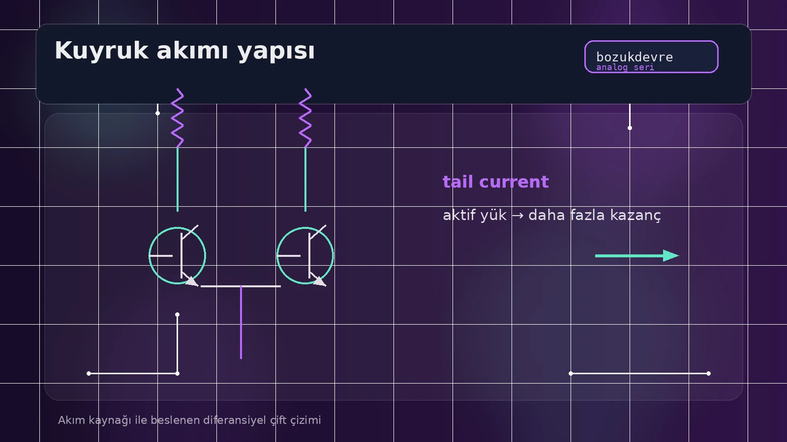 Kuyruk Akımı ve Aktif Yük Mantığı: Fark Yükseltecinin Sessiz Kahramanları 2 Akım kaynağı ile beslenen diferansiyel çift çizimi