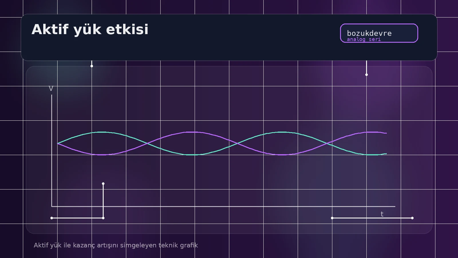 Kuyruk Akımı ve Aktif Yük Mantığı: Fark Yükseltecinin Sessiz Kahramanları 3 Aktif yük ile kazanç artışını simgeleyen teknik grafik
