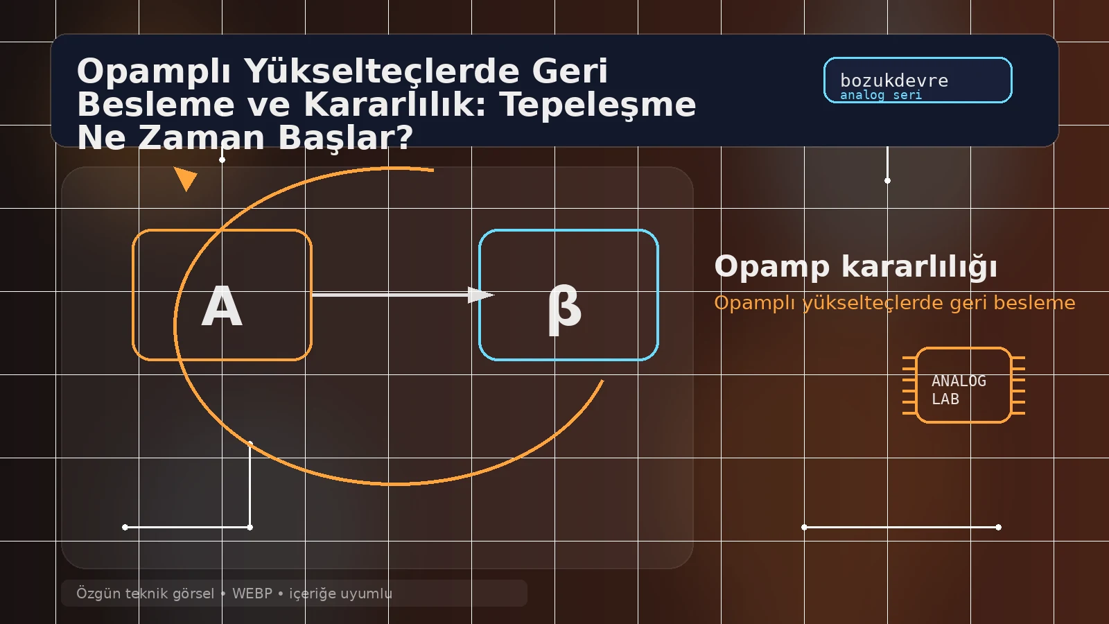Opamplı Yükselteçlerde Geri Besleme ve Kararlılık: Tepeleşme Ne Zaman Başlar? 1 Opamplı geri besleme ve kararlılık için teknik kapak görseli