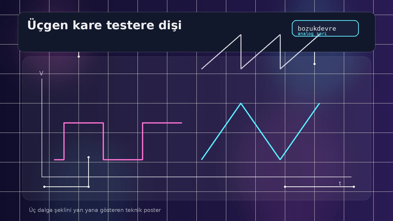 Üçgen, Kare ve Testere Dişi Dalga Nasıl Üretilir? 2 Üç dalga şeklini yan yana gösteren teknik poster