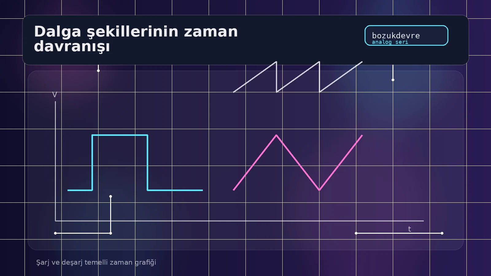 Üçgen, Kare ve Testere Dişi Dalga Nasıl Üretilir? 3 Şarj ve deşarj temelli zaman grafiği