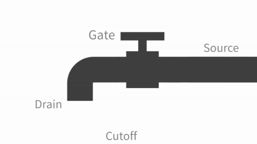 MOSFET-flow_bozukdvre