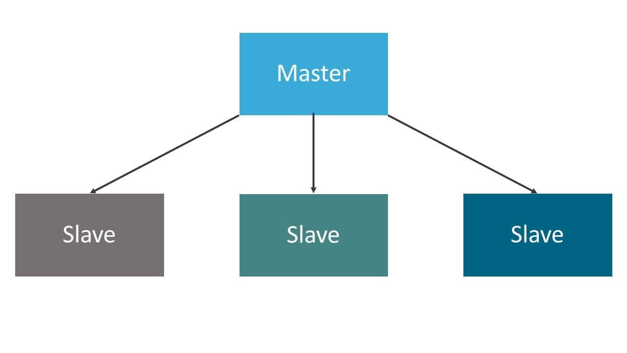 master-slave-bozukdevrenet