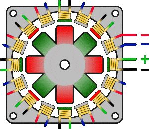Arduino Step Motor Kütüphane Fonksiyonları ve Kullanımları