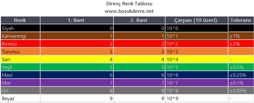 diren renkleri bozukdevrenet