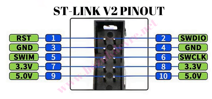 stlink pinout